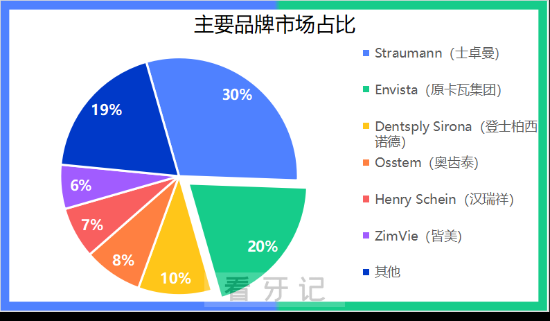 全球十大种植体品牌及公司详细介绍