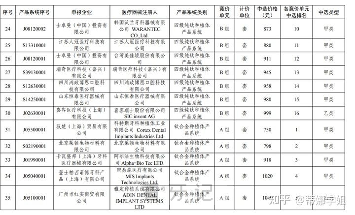 福建各市种植牙多少钱一颗2024集采价格表