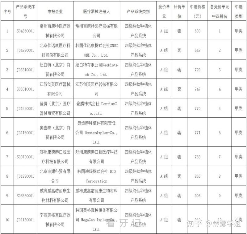 广西各市种植牙多少钱一颗2024集采价格表