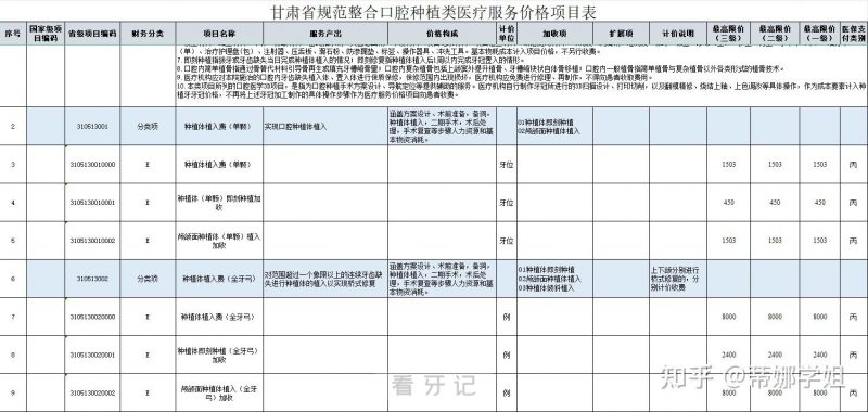 甘肃各市种植牙多少钱一颗2024集采价格表