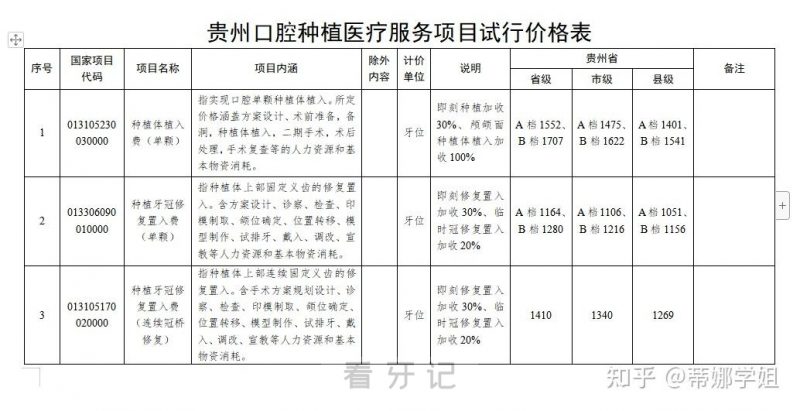 贵州各市种植牙多少钱一颗2024集采价格表