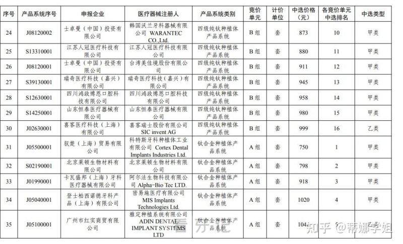 黑龙江各市种植牙多少钱一颗2024集采价格表