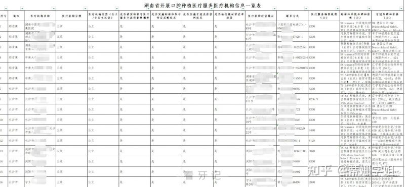 湖南各市种植牙多少钱一颗2024集采价格表