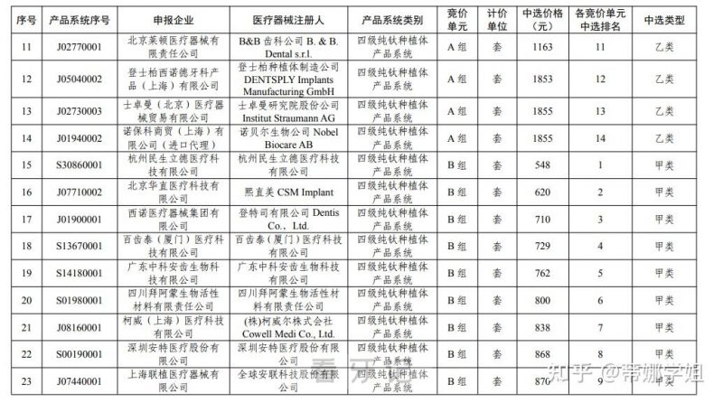 江苏各市种植牙多少钱一颗2024集采价格表