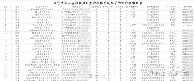 辽宁各市种植牙多少钱一颗2024集采价格表