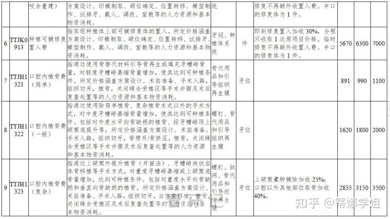 山东各市种植牙多少钱一颗2024集采价格表