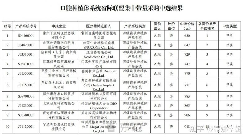 河南各市种植牙多少钱一颗2024集采价格表