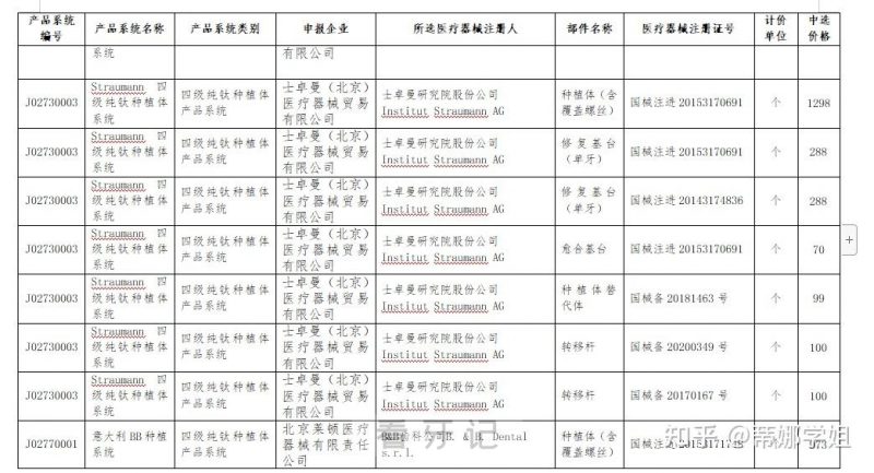 北京种植牙集采价格多少钱查询2024版