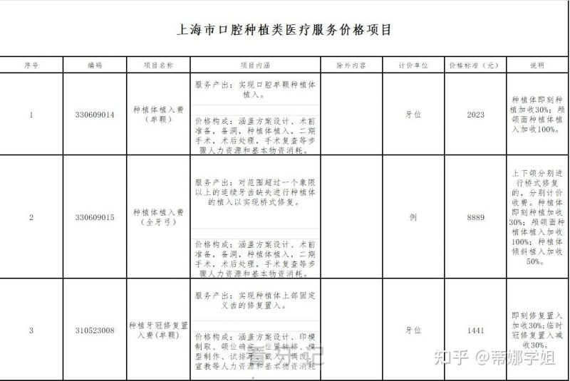 上海种植牙集采价格多少钱查询公示价目表