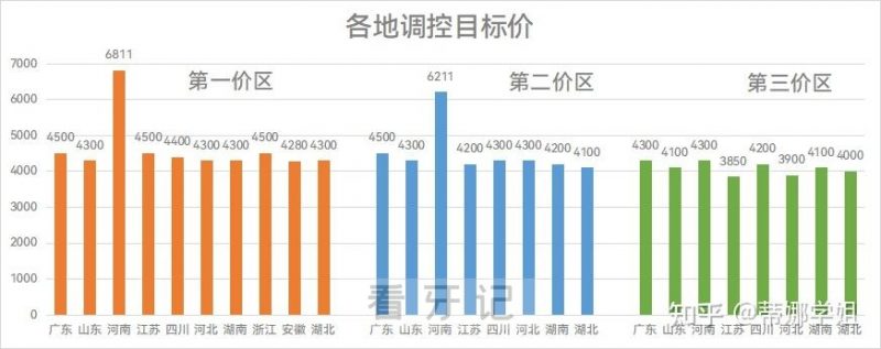 全国种植牙集采价格最低多少钱报价查询公示价目表