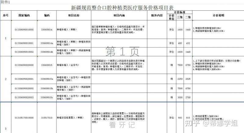 新疆种植牙多少钱一颗2024集采价格表