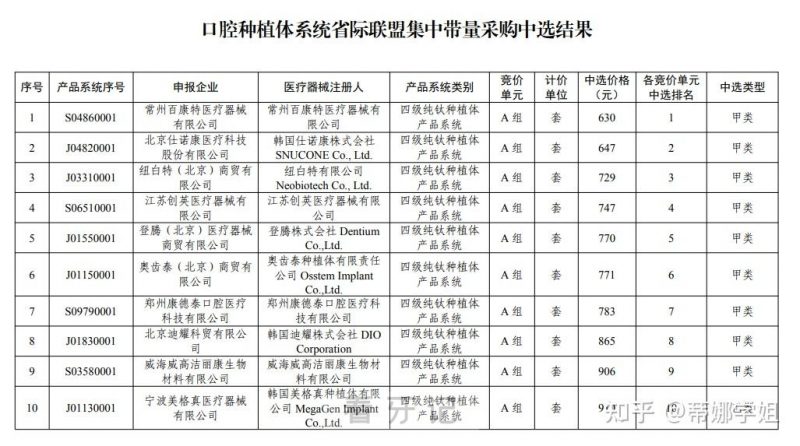 云南种植牙多少钱一颗2024集采价格表