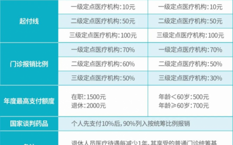 海南三亚口腔医院门诊医保报销政策