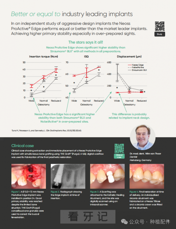 Neoss ProActive Edge 种植体介绍
