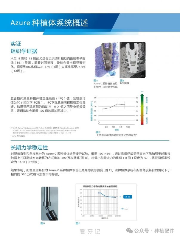 皆美 ZIMMER 种植体介绍