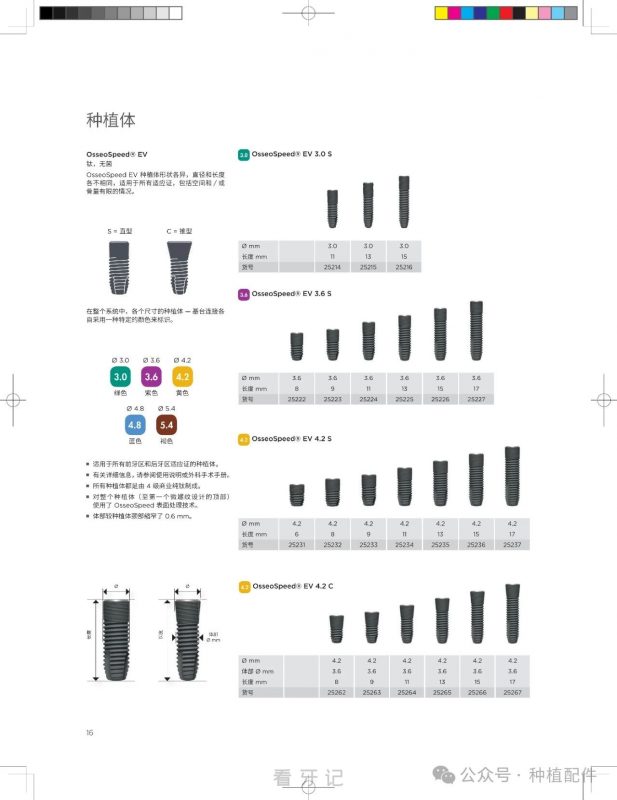 Astra Tech Implant System EV 种植体介绍