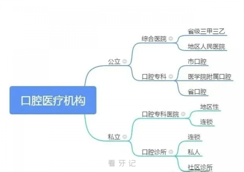 看牙记攻略！怎么挑选做牙齿种植牙靠谱的医生医院？