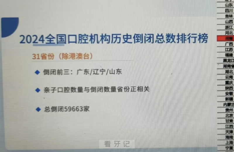 024口腔门诊医院倒闭真实数量查询"