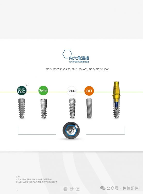 雅植AlphaBio Tec （ABT）种植体介绍