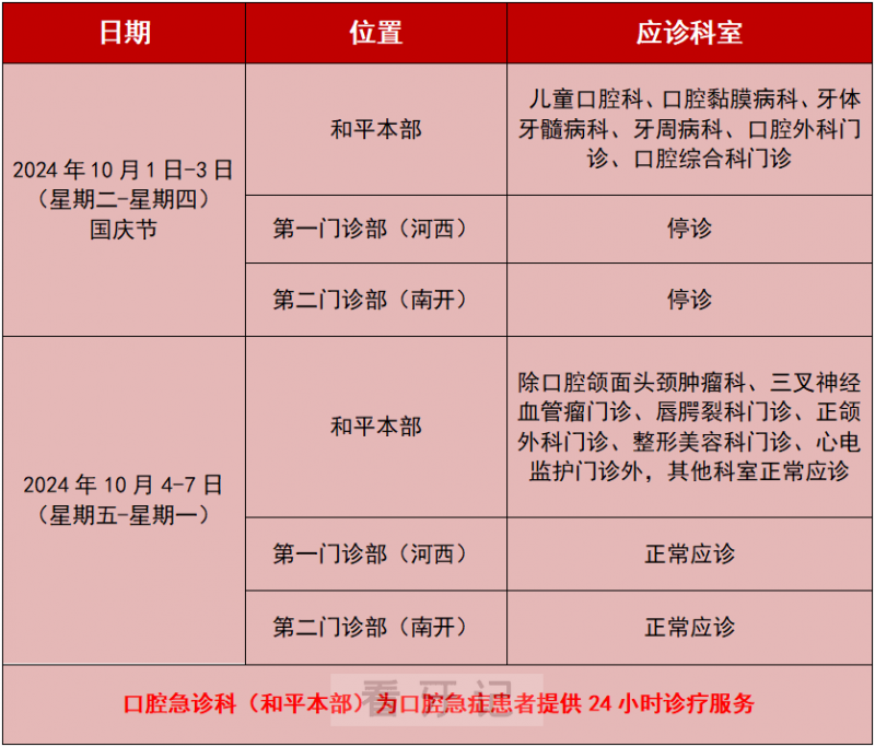 天津市口腔医院节假日上班吗？以国庆假期为例