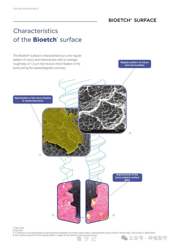 BIONER Top DM 种植体介绍