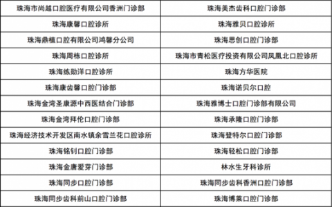 珠海种植牙医院名单出炉（官方发布61家具体名单查询）