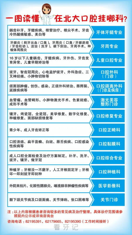 北京大学口腔医院如何挂号（附最新攻略）