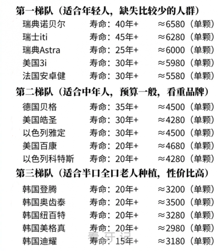 种植牙费用都包含什么？2024年种植牙费用清单列表（真实价格表）