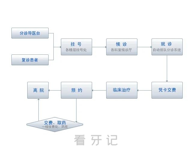 江苏省口腔医院挂号攻略指南