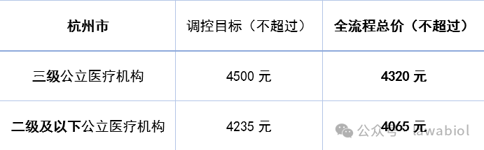 024杭州市种植牙集采价格表"