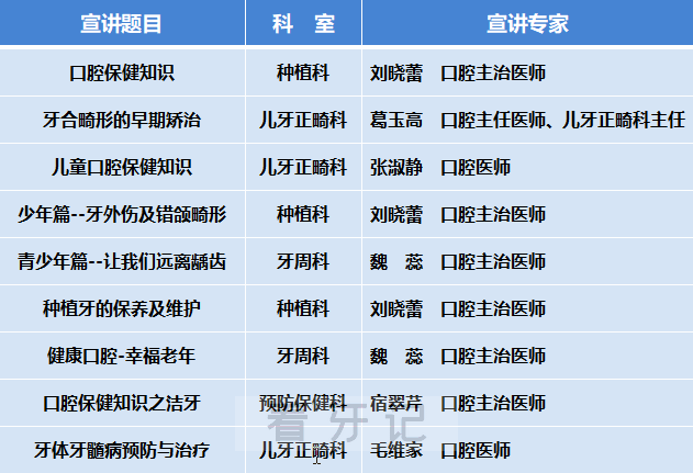 高密市口腔医院公益健康科普专家名单