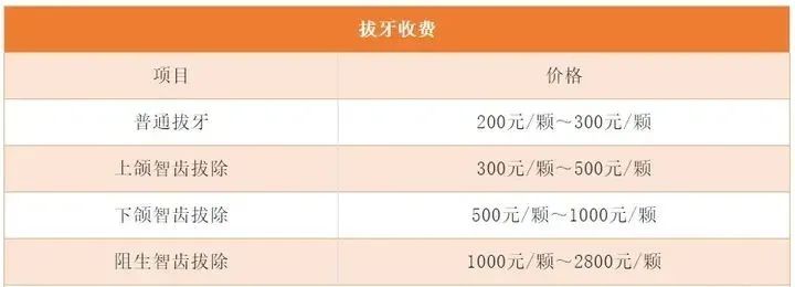 024国内医院牙科收费标准价目表"