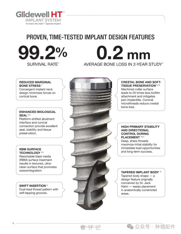 Glidewell HT 美国种植牙介绍