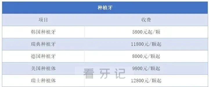 024国内医院牙科收费标准价目表"