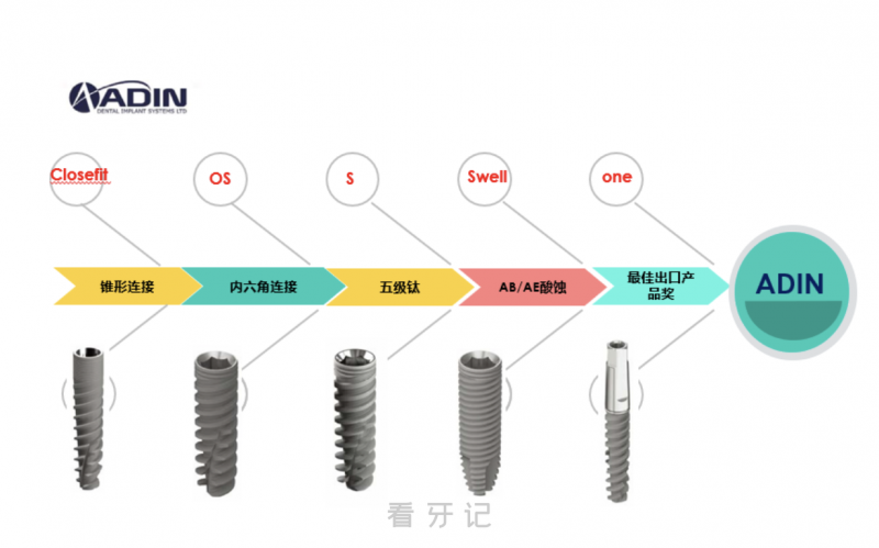 雅定ADIN种植体是哪个国家的？质量档次如何？