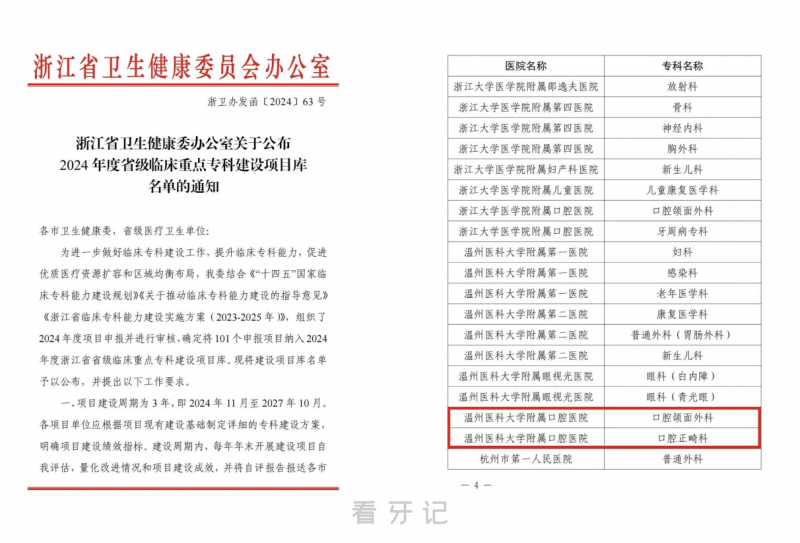 温医大口腔获批2024年度浙江省省级临床重点专科建设项目