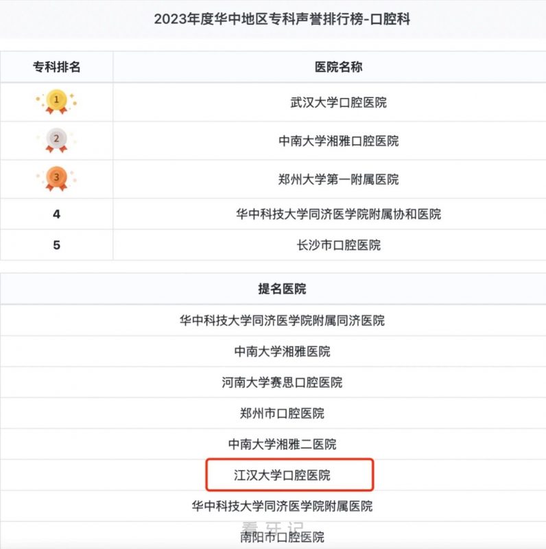武汉第一口腔再次上榜中国医院排行榜