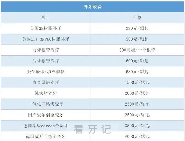 024国内医院牙科收费标准价目表"