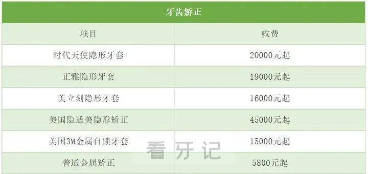 024国内医院牙科收费标准价目表"