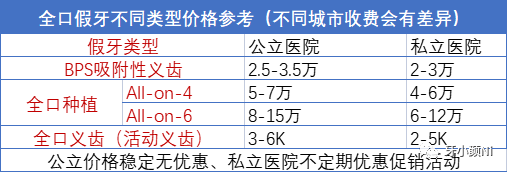 全口种植牙要多少钱？2024最新价格表出炉