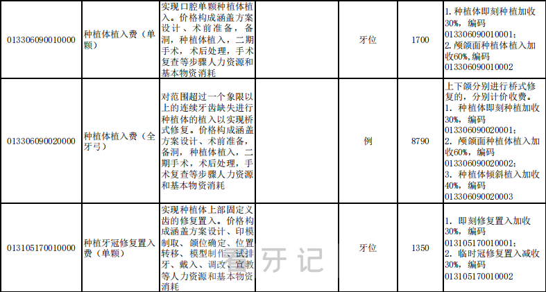 浙江各地区最新种植牙价格官方指定口腔种植服务价格发布