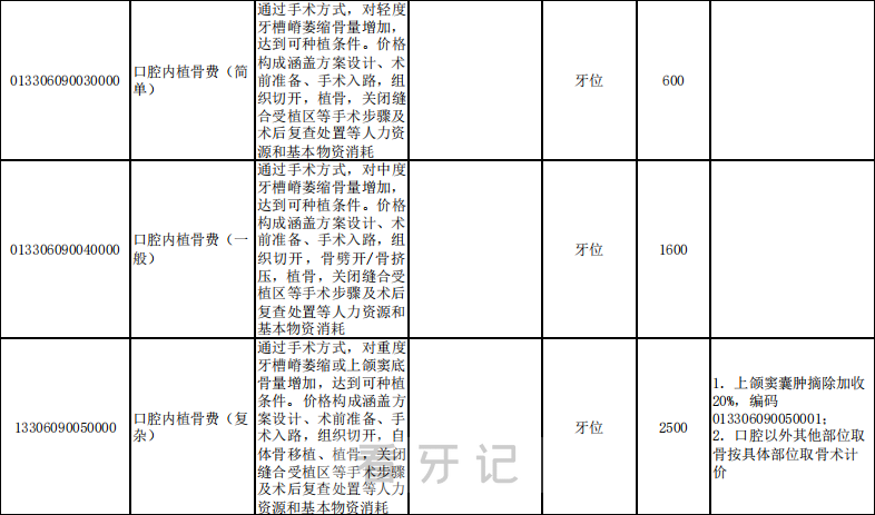 浙江各地区最新种植牙价格官方指定口腔种植服务价格发布