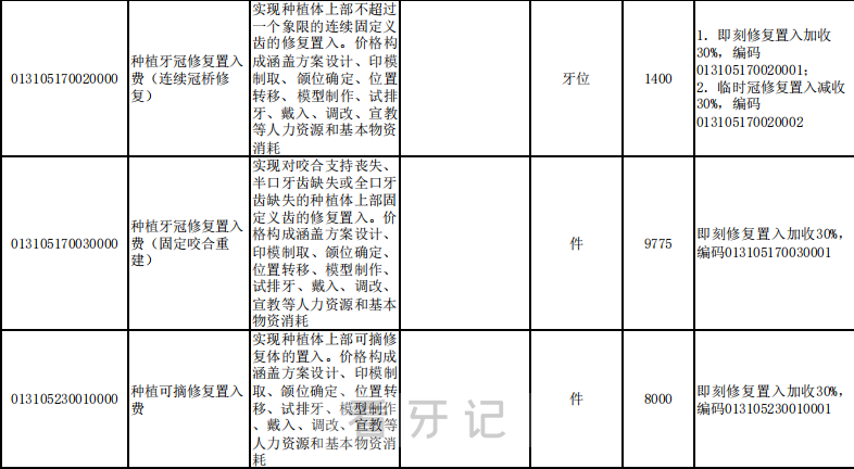 浙江各地区最新种植牙价格官方指定口腔种植服务价格发布