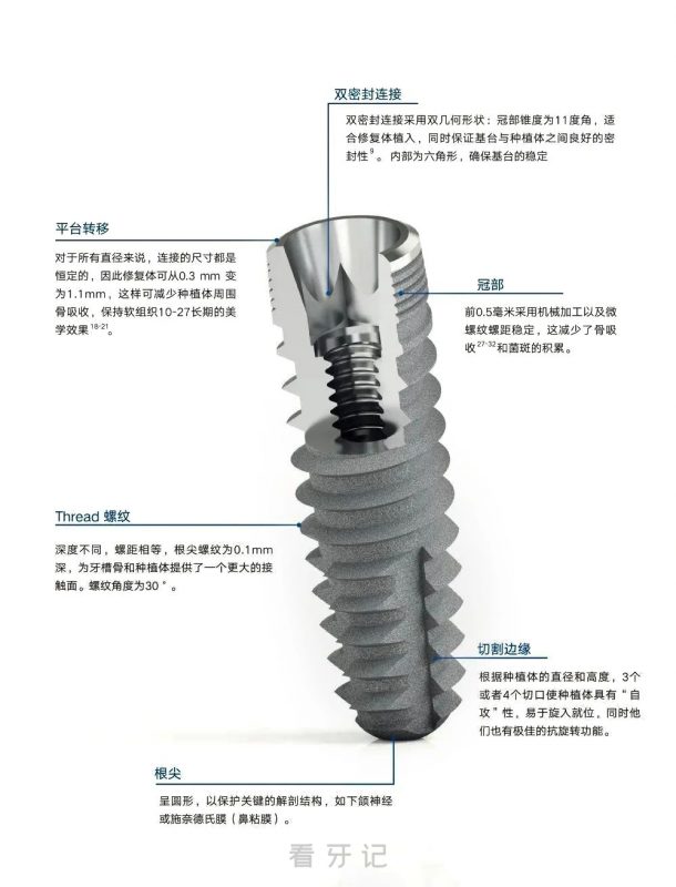 LM种植体怎么样？是哪个国家的种植牙品牌？