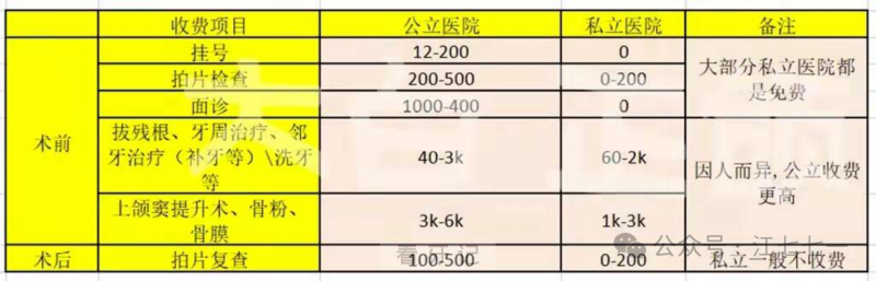 024最新种植牙攻略：如何找到最好种植体、种植牙医生和医院？"