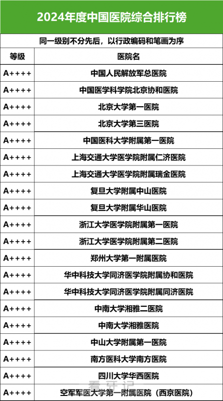 中国口腔医院排名前十发布（2024复旦版口腔科排行榜）