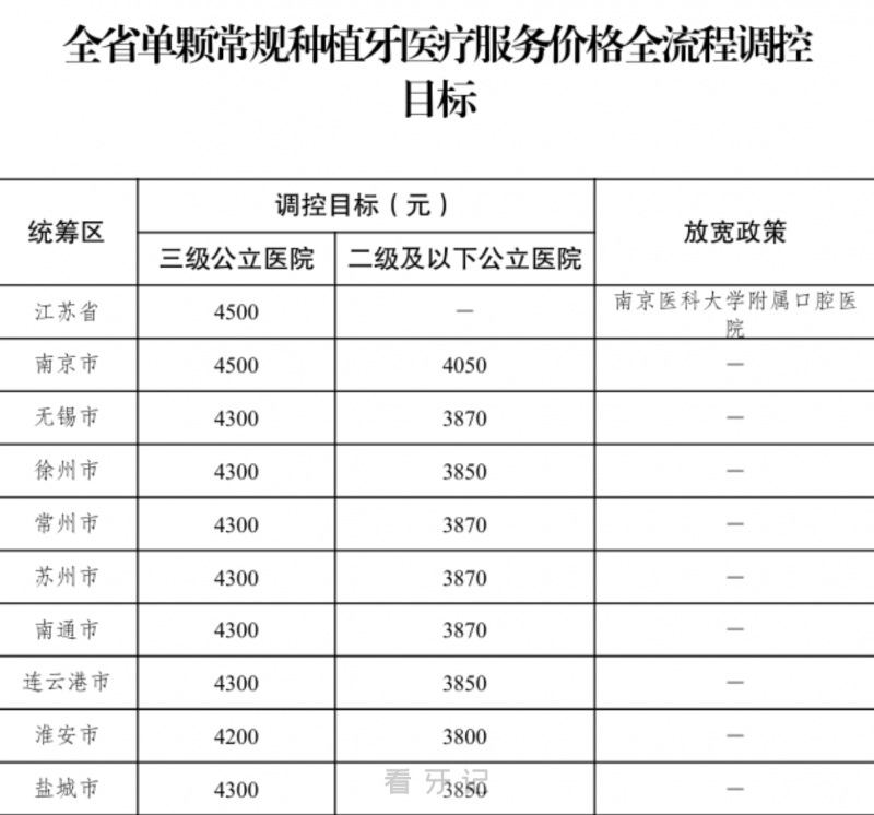 个人真实种植牙后悔经历以及对想做种植牙朋友们的五大建议