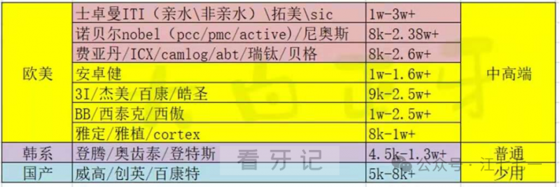 024最新种植牙攻略：如何找到最好种植体、种植牙医生和医院？"