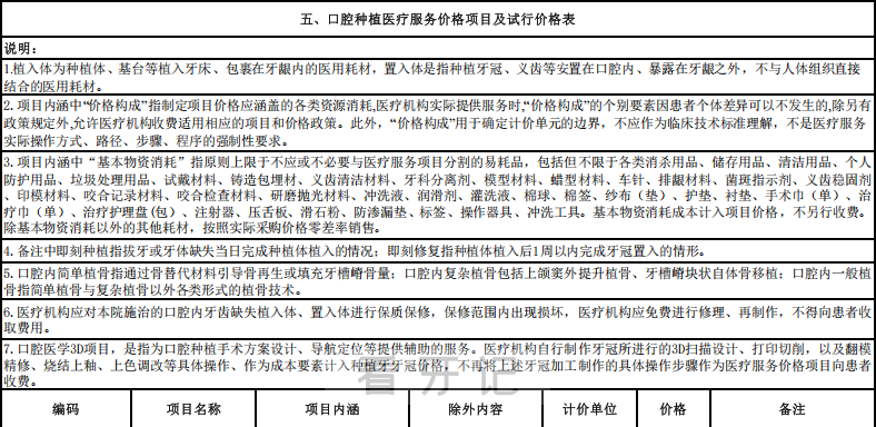 浙江各地区最新种植牙价格官方指定口腔种植服务价格发布