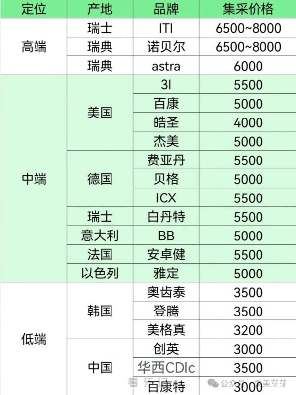 025年种植牙最新价格表！2025年主流种植牙会降价吗？价格大概多少钱？"